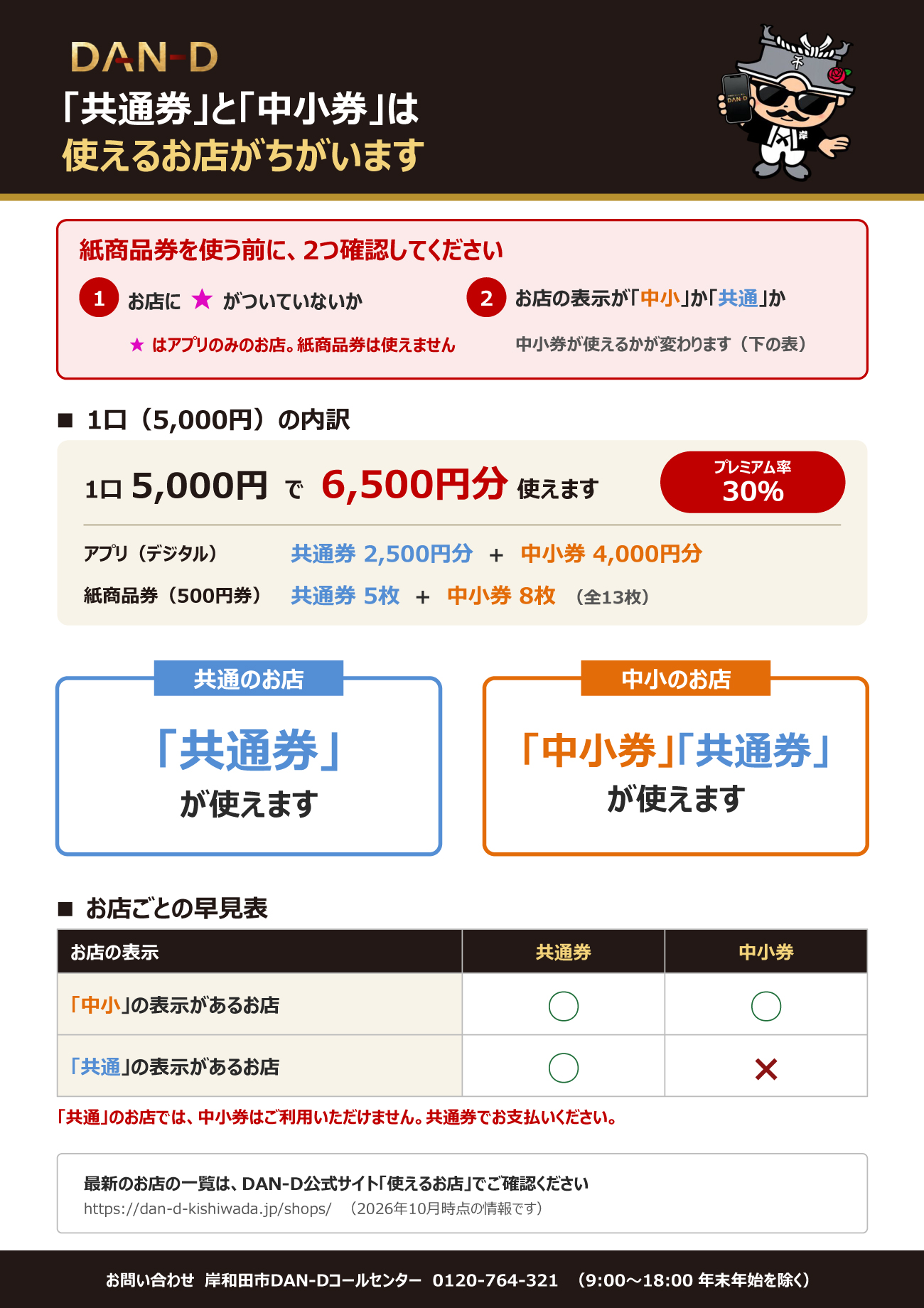 店舗によって異なる点